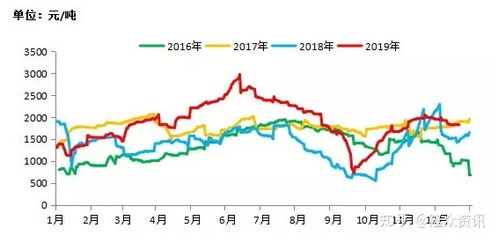 2019年國內(nèi)成品油批發(fā)零售情況簡析